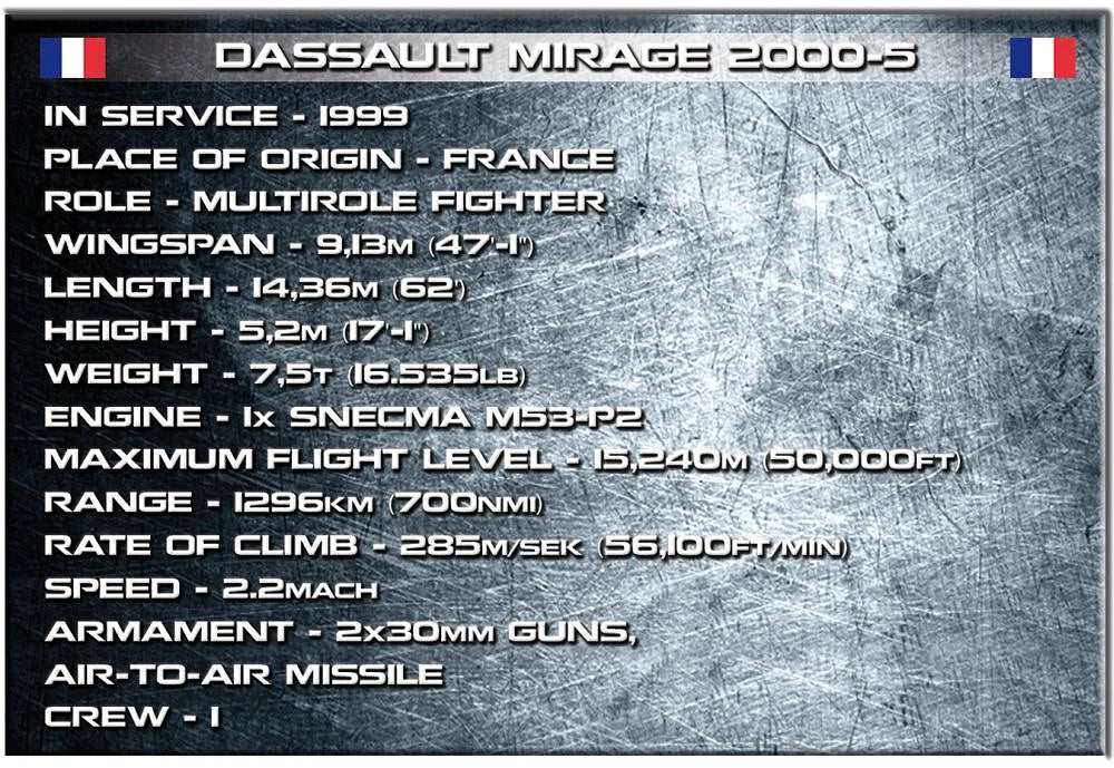 5801 COBI Armed Forces - Mirage 2000-5
